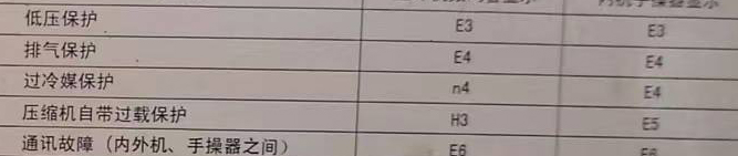 永济空调电话在哪里找